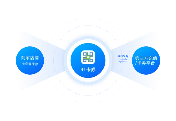 接口支持